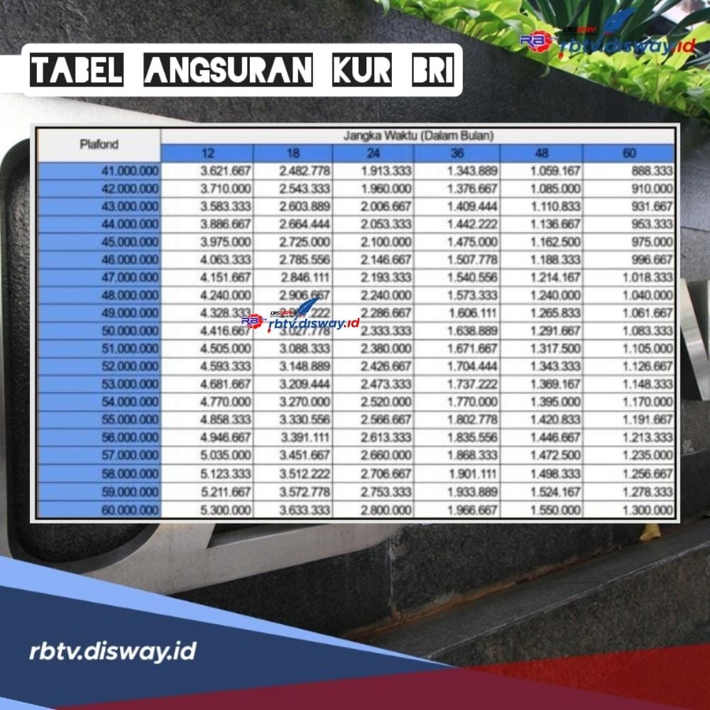 KUR BRI 2024 Plafon Rp 15 Juta Cicilan Rp 300 Ribuan, Ini Ketentuan agar Langsung Disetujui dan Cepat Cair 