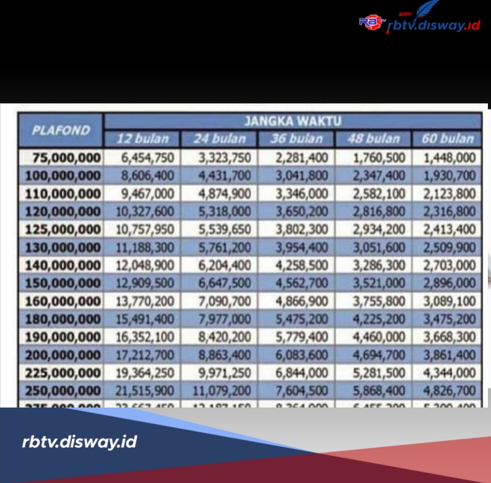 Simulasi Tabel Angsuran KUR BRI Pinjaman Rp75 Juta Tahun 2024, Bunga 0,2 Persen per Bulan