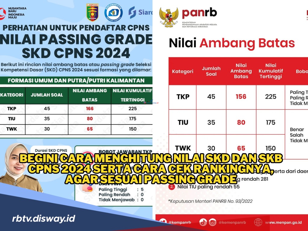 Cek Perangkingan, Begini Cara Menghitung Nilai SKD dan SKB CPNS 2024