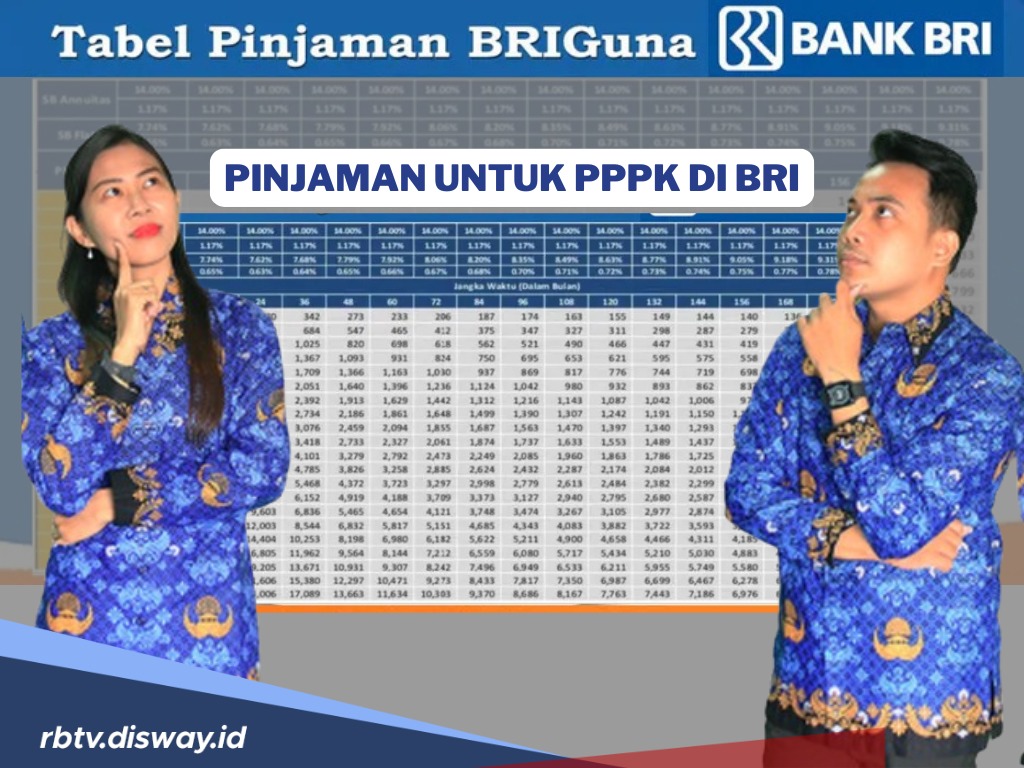 Penting Untuk Disimak, Ini Tabel Pinjaman PPPK di BRI Plafon Rp 100-300 Juta