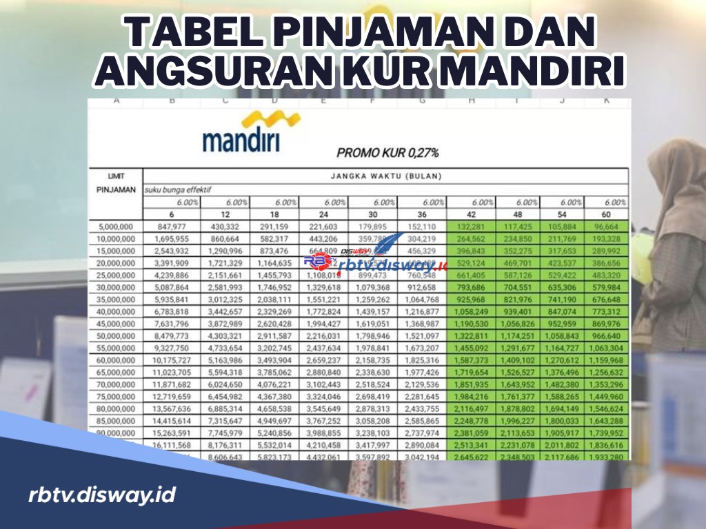  Tabel Angsuran Pinjaman KUR Mandiri 2024 Mulai Rp 50 Juta Sampai Rp 200 Juta