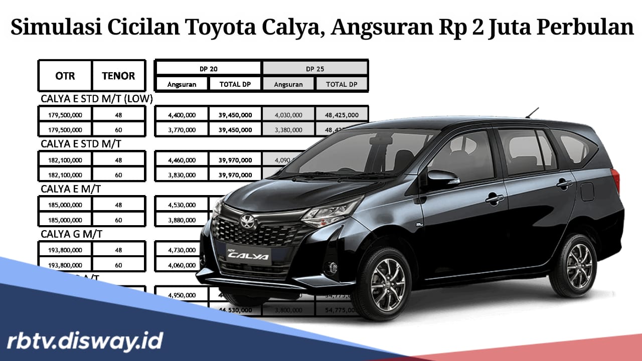 Simulasi Kredit Toyota Calya DP Mulai 20 Persen, Mobil Idaman Keluarga 