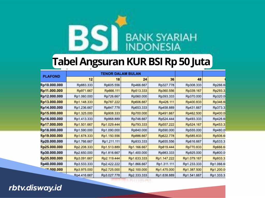 Tabel Angsuran KUR BSI 2025 Pinjaman Rp50 Juta, Lengkap Syarat dan Cara Pengajuan