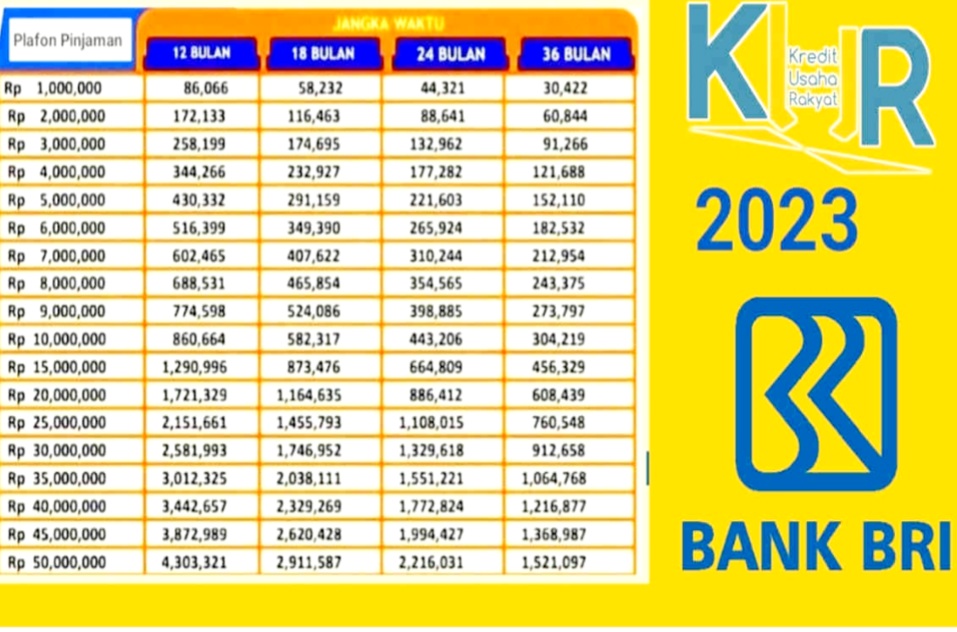 Rincian Angsuran KUR BRI Plafon Rp25 Juta, Cara dan Syarat Pengajuan Cek di Sini