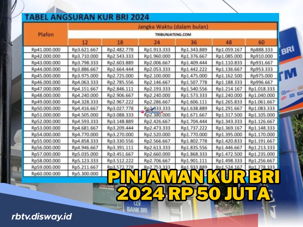 Pinjaman KUR BRI 2024 Rp 50 Juta, Simak Tabel Angsuran dan Lama Pencairannya