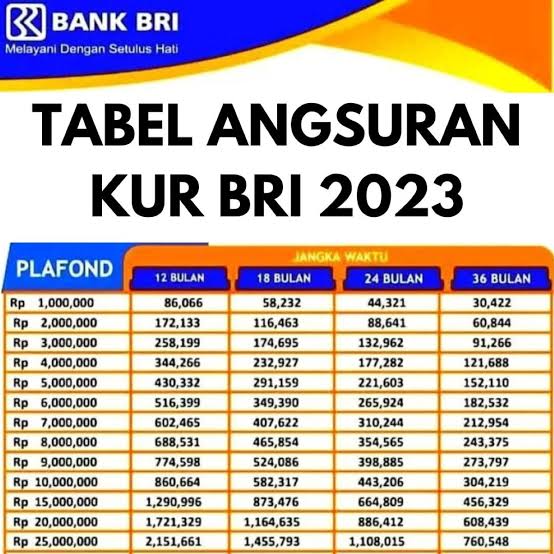 Cicilan KUR BRI Oktober 2023 Plafon Pinjaman Rp50 Juta, Simak Juga Syarat dan Ketentuan Pengajuan