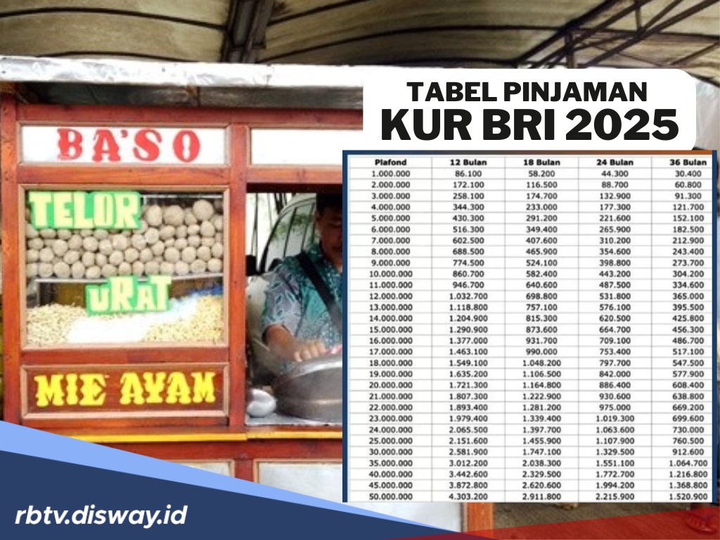 Tabel Simulasi Pinjaman KUR BRI 2025, Berapa Angsurannya jika Pinjam Rp 100 Juta