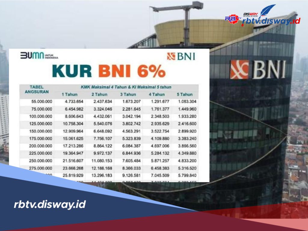 Jenis dan Tabel Angsuran KUR BNI 2025, Cari Modal Usaha Makin Gampang