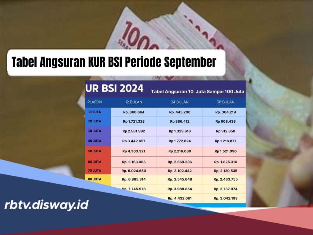 Tabel Angsuran KUR BSI Periode September 2024, Pinjaman Rp100 Juta Tanpa Bunga, Syarat dan Cara Pengajuannya