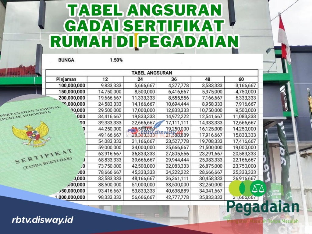 Cicilan Bervariatif dan Ramah di Kantong, Cek Tabel Angsuran Gadai Sertifikat Rumah di Pegadaian?