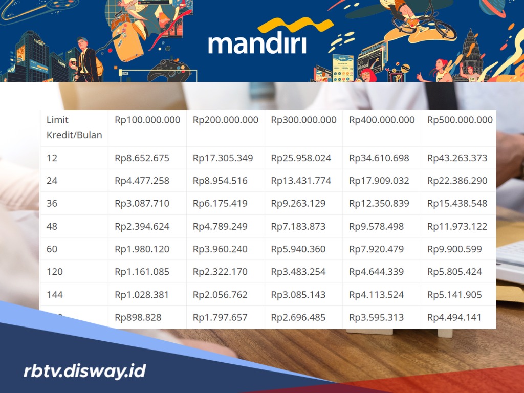 Simulasi Cicilan KSM Mandiri 2025, Pinjaman Rp 100 Juta dan Rp 200 Juta Bulanannya Cuma Segini