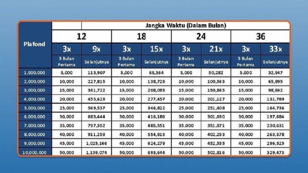 Pinjaman BRI Non KUR, Ini Calon Debitur Kupedes yang Langsung Disetujui, Cek Tabel Angsurannya Berikut