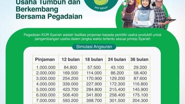 Terbaru Cara Pinjam dan Simulasi Cicilan KUR Pegadaian Syariah 2024, Plafon Pinjaman Rp 50 Juta