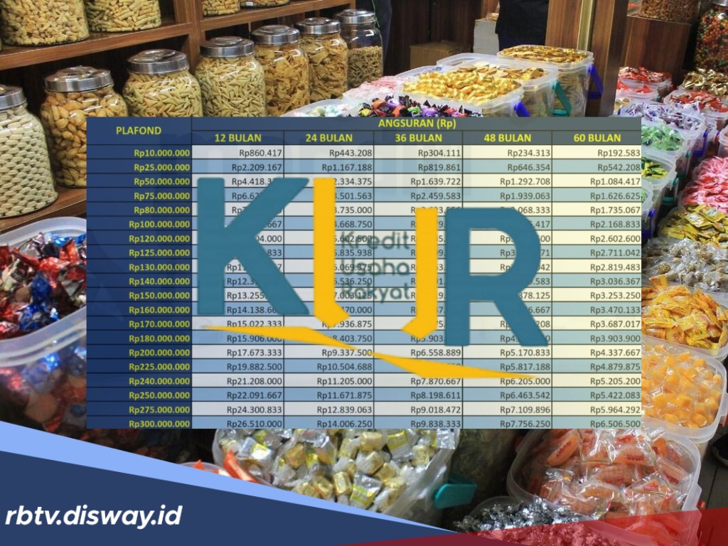 KUR Mandiri 2025: Debitur yang Ingin Ajukan Pinjaman Rp150 Juta Wajb Terdaftar di BPJS Ketenagakerjaan