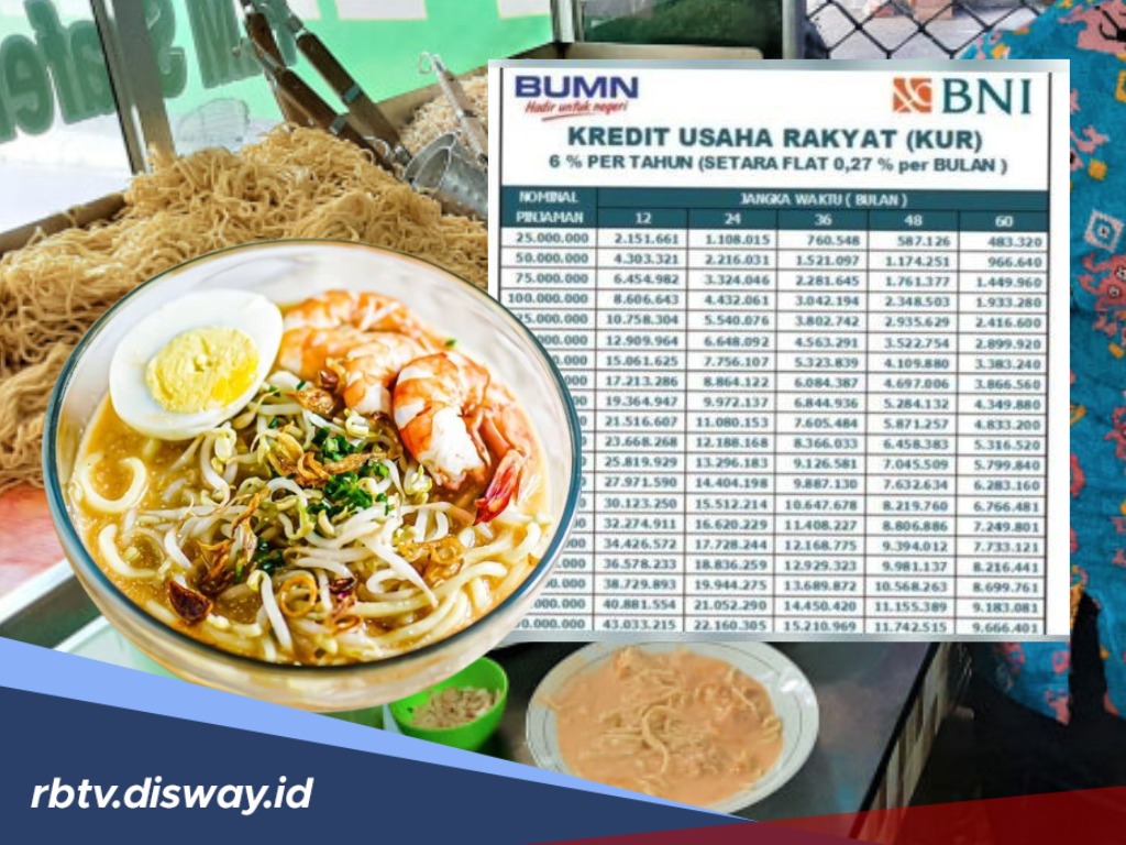 Tabel Angsuran KUR BRI 2025 Pinjaman Rp40 Juta untuk Modal UMKM Kios Buah