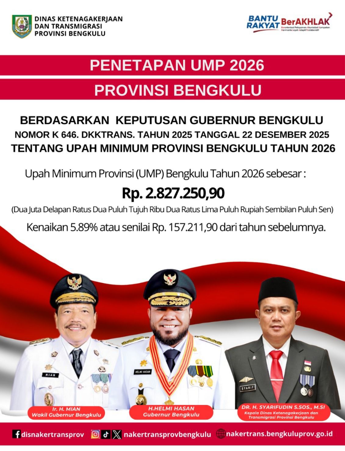 UMP Bengkulu 2026 Naik, Ini Rincian UMK di Kota Bengkulu dan 4 Kabupaten 