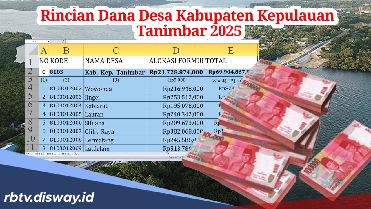 Rincian Dana Desa Kabupaten Kepulauan Tanimbar Tahun 2025, Segini Nominal untuk Desa Nurkat