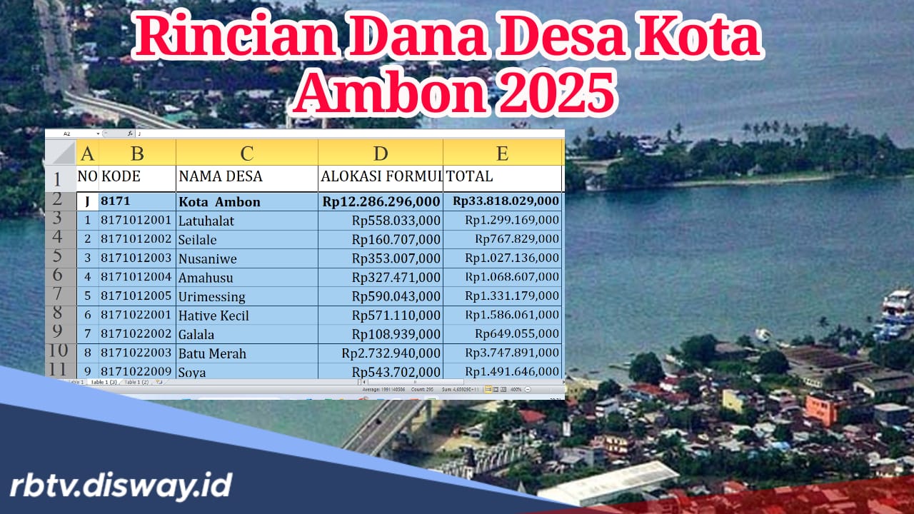 Rincian Dana Desa Kota Ambon Tahun 2025, Berapa Anggaran Desamu?