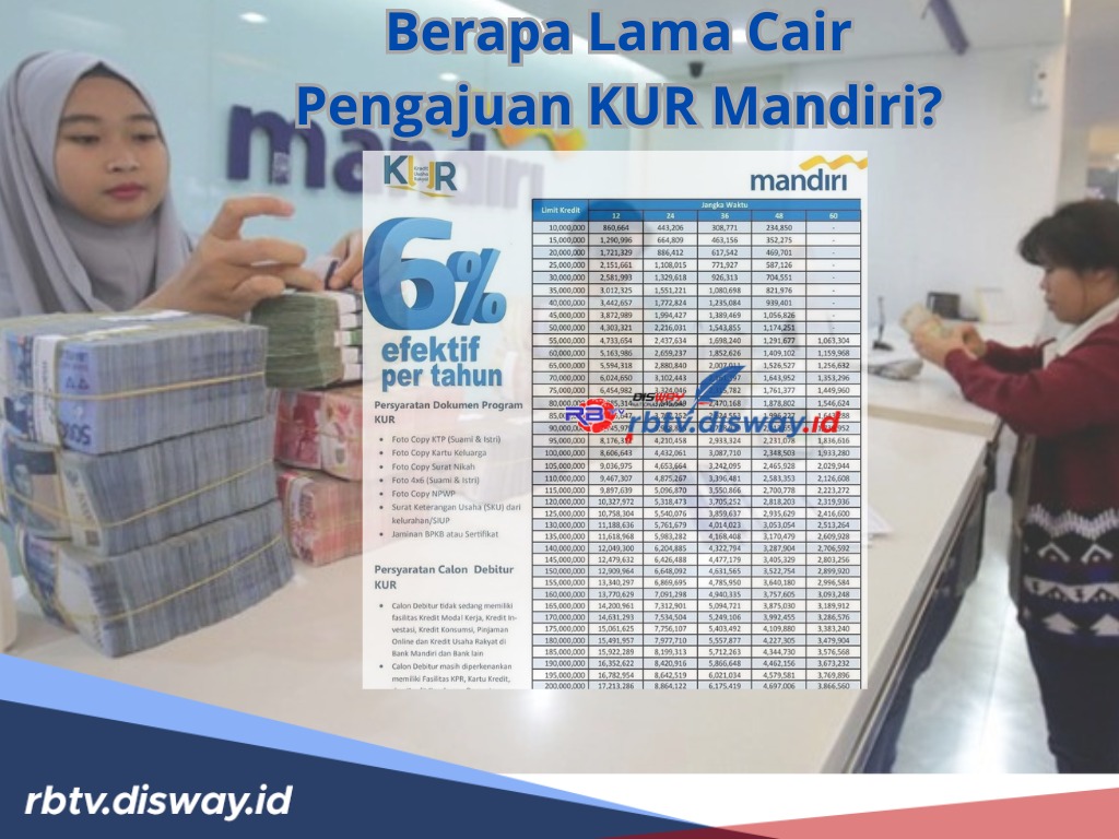 Berapa Lama Cair Pengajuan KUR Mandiri, Ini Tahapannya, Ketahui Syarat dan Cara Pengajuan