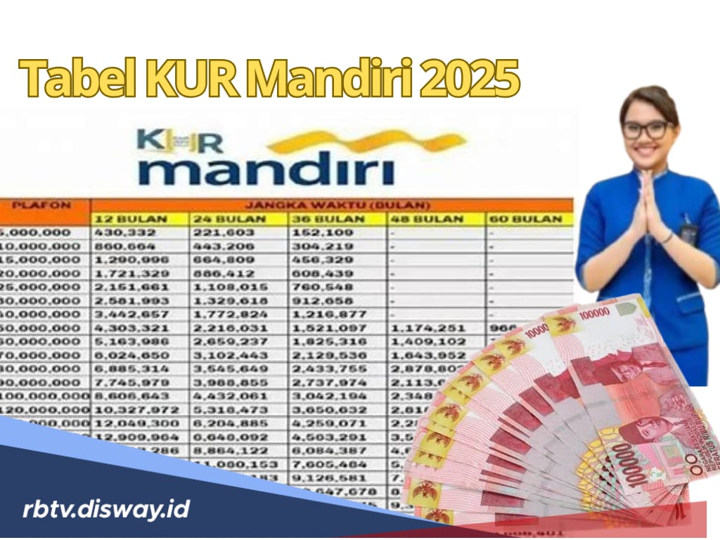Tabel KUR Mandiri 2025, Perkiraan Cicilan atau Angsuran Pinjaman Rp 5-25 Juta Sesuai Tenor