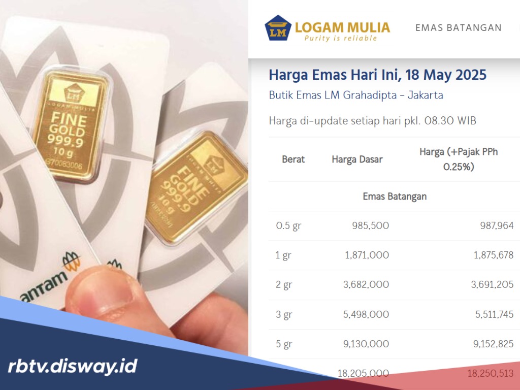 Akhir Pekan, Harga emas Antam Stabil, Apakah saat yang Tepat untuk Investasi?