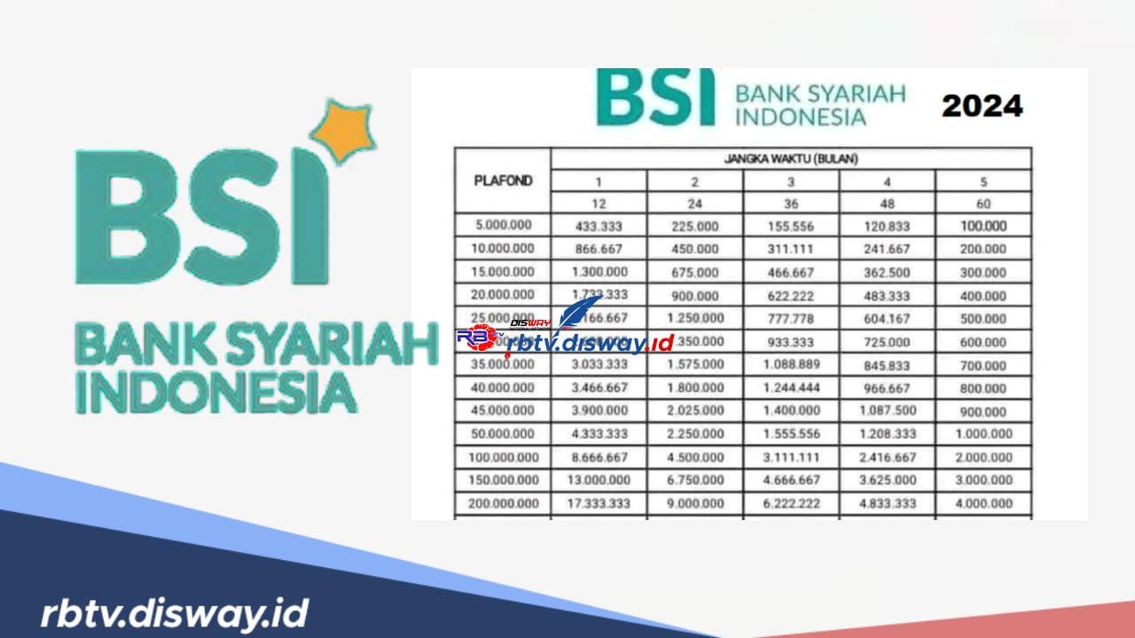 Daftar Pinjaman BSI 2024, Salah Satunya Pinjaman KUR dengan Maksimal Pinjaman Rp500 Juta 