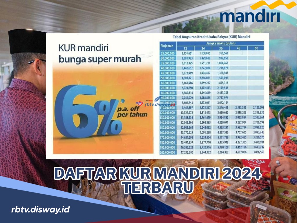 Kembangkan Usaha di Bulan Ramadhan dengan Kur Mandiri 2024, Ini Daftar KUR Mandiri Terbaru