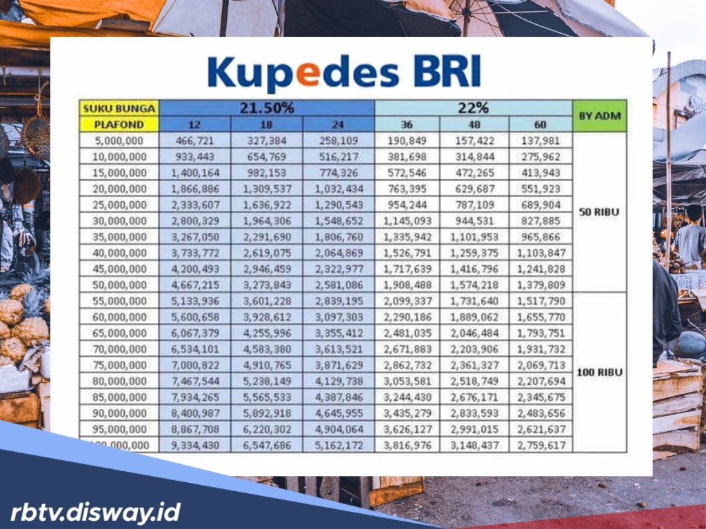 Update Syarat Kupedes BRI 2026 Plafon Rp70 Juta, Bisa Cair Tanpa Jaminan Sertifikat!