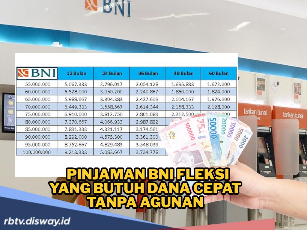Ngga Lama Cairnya, Pinjaman Tanpa Agunan BNI Fleksi Bantu Kebutuhan Kamu, Cek Syaratnya Berikut