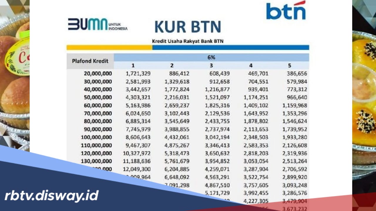 KUR BTN 2025, Ini Jenis Agunan Pinjaman di Atas Rp 100 Juta Hingga Rp 500 Juta, Cek Tabel Angsuran Bulanannya