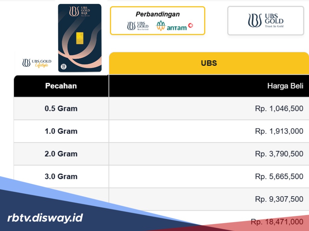 Terbaru, Ini Daftar Harga Emas UBS Hari Ini, Ada Kenaikan?