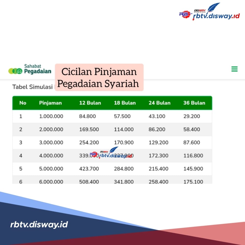 Cicilan Pegadaian Syariah Plafon Rp 8-10 Juta Tenor Mulai 12 Bulan, Ini Batas Usia Pengajuannya 