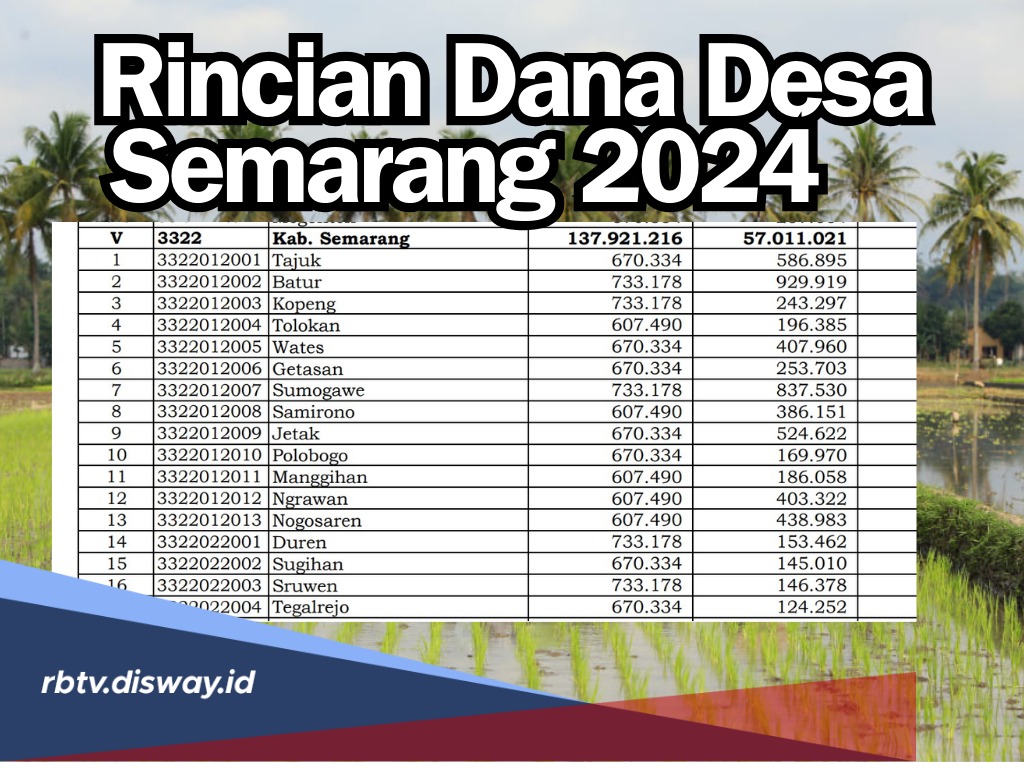Berikut Rincian Dana Desa 2024 di Kabupaten Semarang, Desa mana Paling Besar?