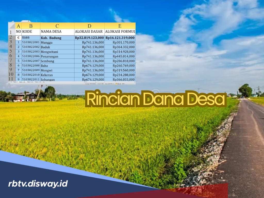 Rincian Dana Desa Kabupaten Badung Tahun 2025, Cek Berapa Kucuran DANA untuk 46 Desanya