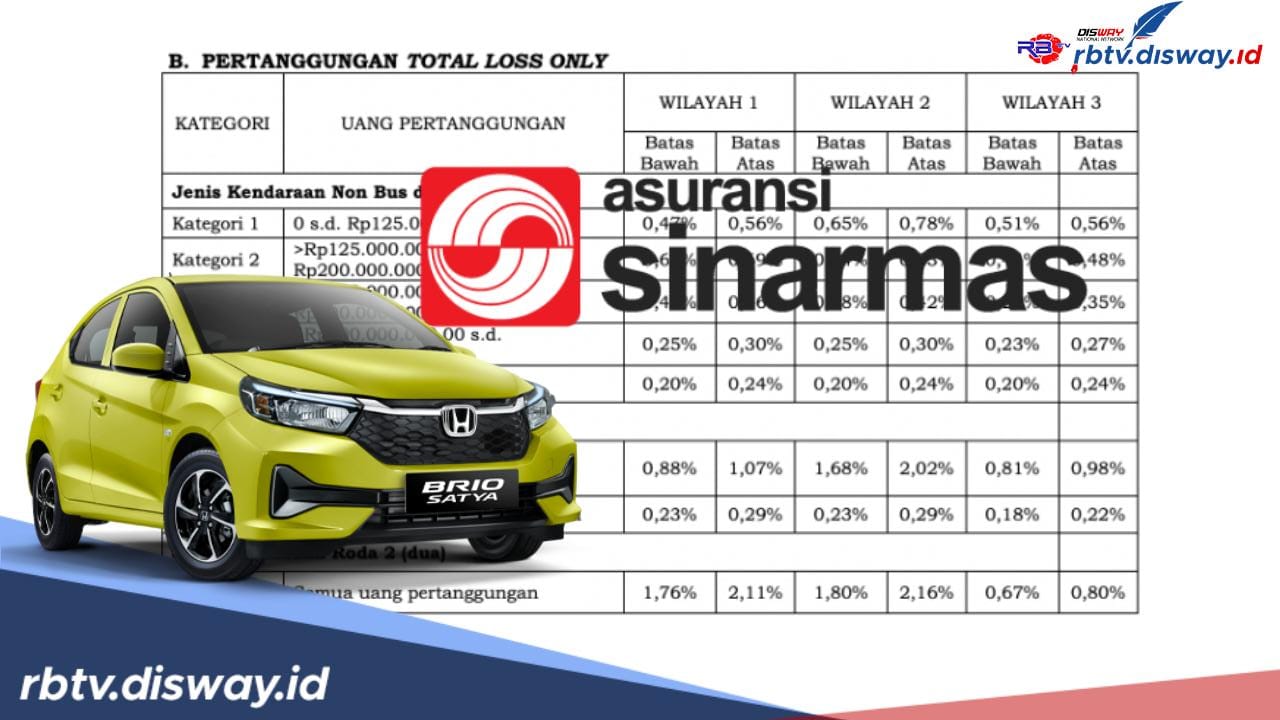 Dengan Keunggulan Klaim yang Mudah dan tidak Rumit, Begini Simulasi Asuransi Mobil Sinarmas