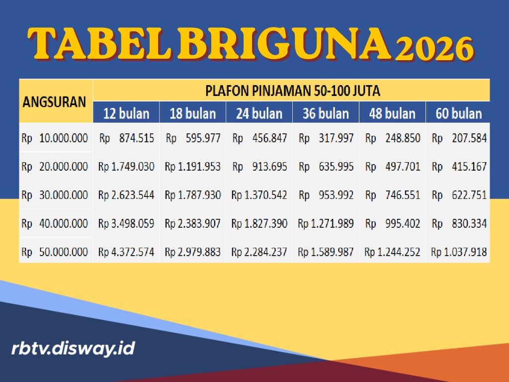 Tabel BRIguna Rp 50 Juta 2026, Cek Kelebihan yang Ditawarkan Bagi ASN