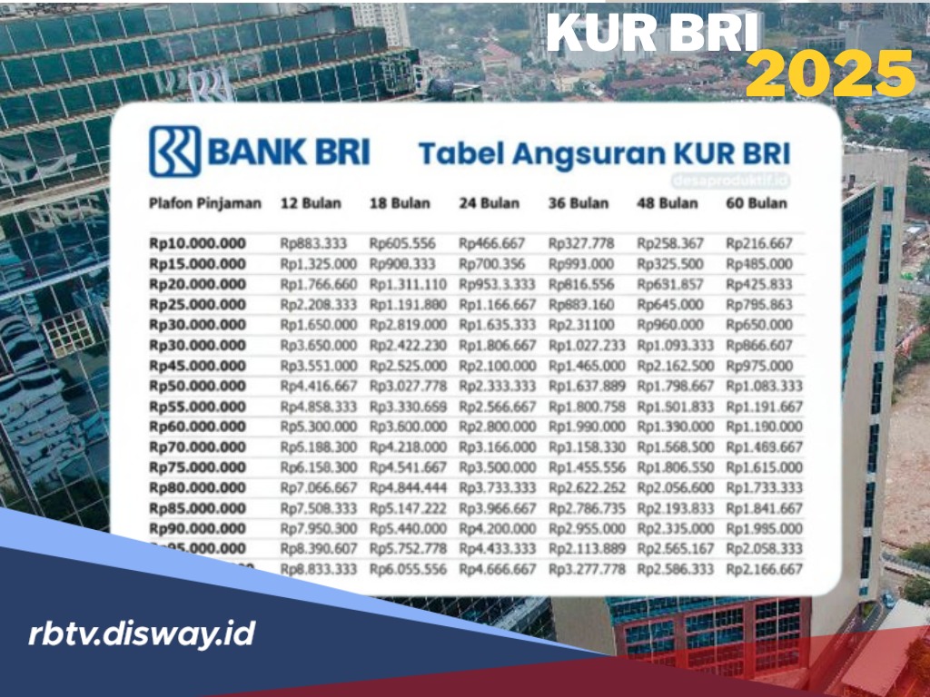 Punya Pinjaman KUR di BRI, Apakah Masih Bisa Ajukan Pinjaman di Bank Lain? Berikut Ketentuannya