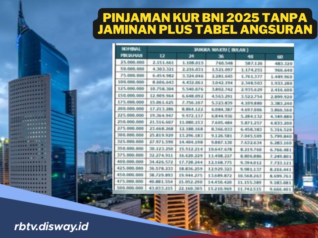Pinjaman KUR BNI 2025 Tanpa Jaminan Lengkap Tabel Angsuran, Suku Bunga Ringan