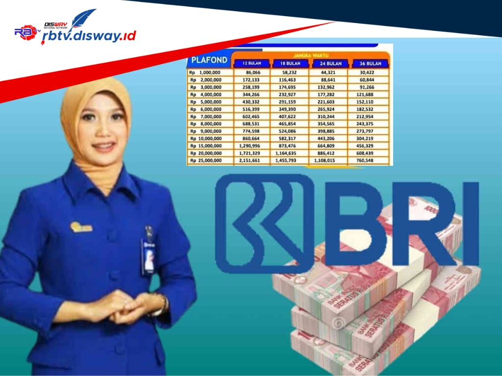 Tabel Angsuran KUR BRI 2024, Pinjaman Rp 20 Juta Cicilan Super Ringan, hanya Segini