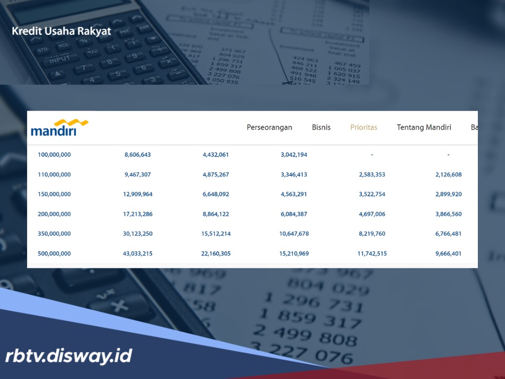 5 Jenis Pinjaman KUR Bank Mandiri Bukan Oktober, Ada Pilihan Bunga 3 Persen