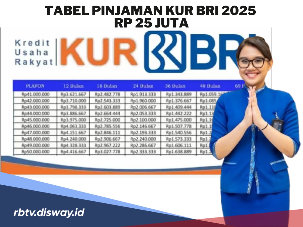 Tabel Pinjaman KUR BRI 2025 Plafon Rp 25 Juta, Angsuran hanya Rp 25 Ribuan Per Hari