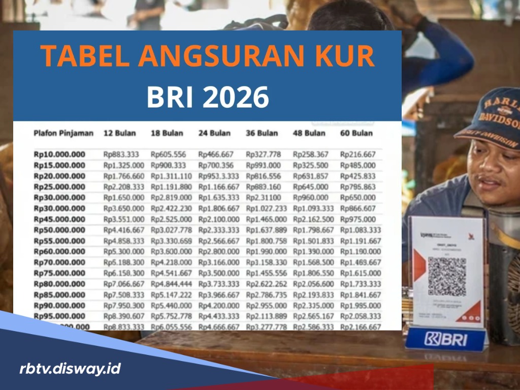 Tabel KUR BRI 2026 Pinjaman Rp 20 Juta, Modal Usaha Angsuran Ringan Program Pemerintah