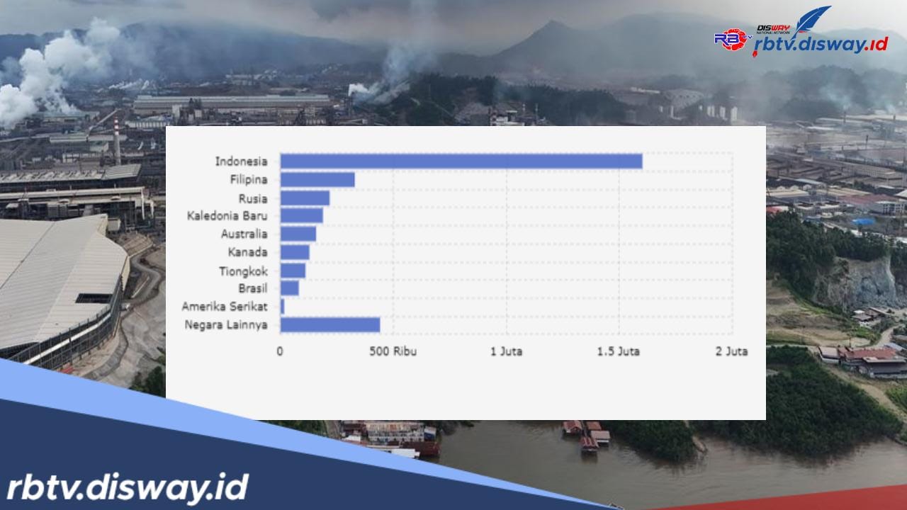  10 Negara Penyumbang Harta Karun Nikel Terbesar di Dunia, Indonesia Nomor Urut Berapa?