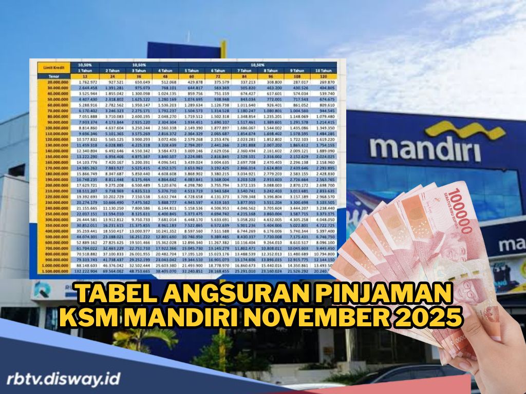 Cuma Pakai Livin Mandiri Anda Bisa Dapat DANA Puluhan Juta, Cek Syarat Pinjaman KSM Mandiri 2025
