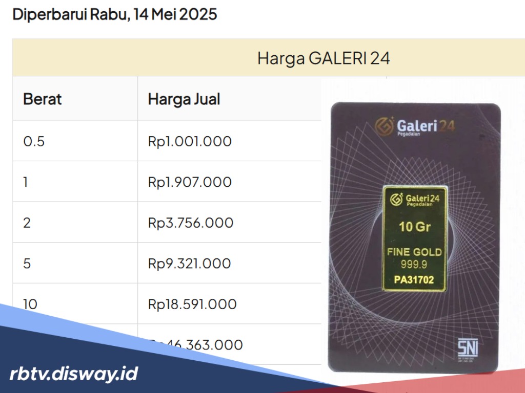 Harga Emas Galeri 24 Hari Ini Turun Lagi, Jadi Segini Per Gram