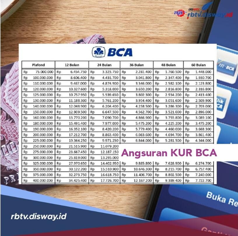 Pinjaman Rp 30 Juta KUR BCA 2024 Cicilan Rp 25 Ribuan? Coba Cek di Sini 