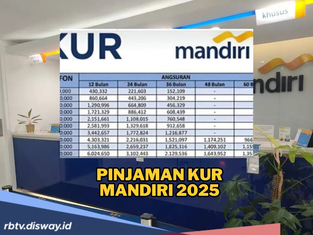 Modal Usaha UMKM 2026 Lewat Pengajuan KUR Mandiri 2025 