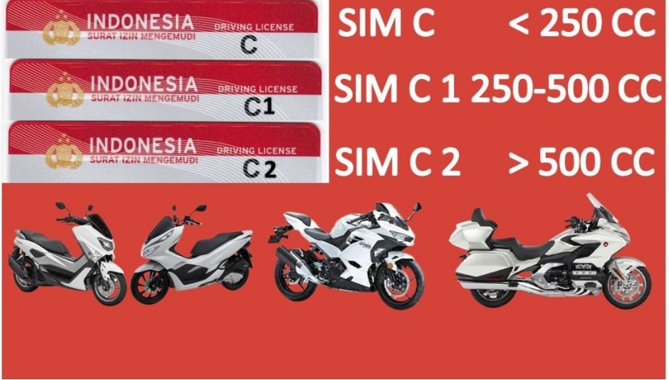 SIM C Dibagi Tiga Golongan, Cek Jenis Motor dan Syaratnya