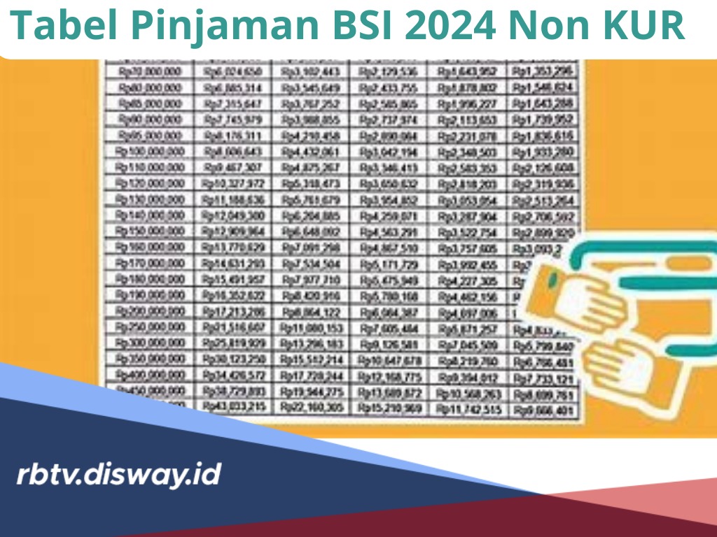 Tabel Pinjaman BSI 2024 Non KUR, Plafon Rp 75 Juta - Rp 100 Juta Cicilan Terjangkau