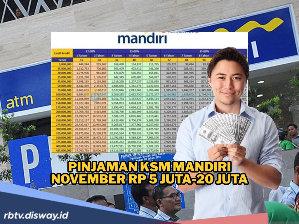 Pinjaman KSM Mandiri November Rp 5-20 Juta, Solusi Dana Darurat dengan Suku Bunga Ringan dan Proses Kilat